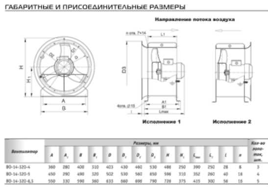 Габаритные размеры ВО-14-320 4/5/6,6