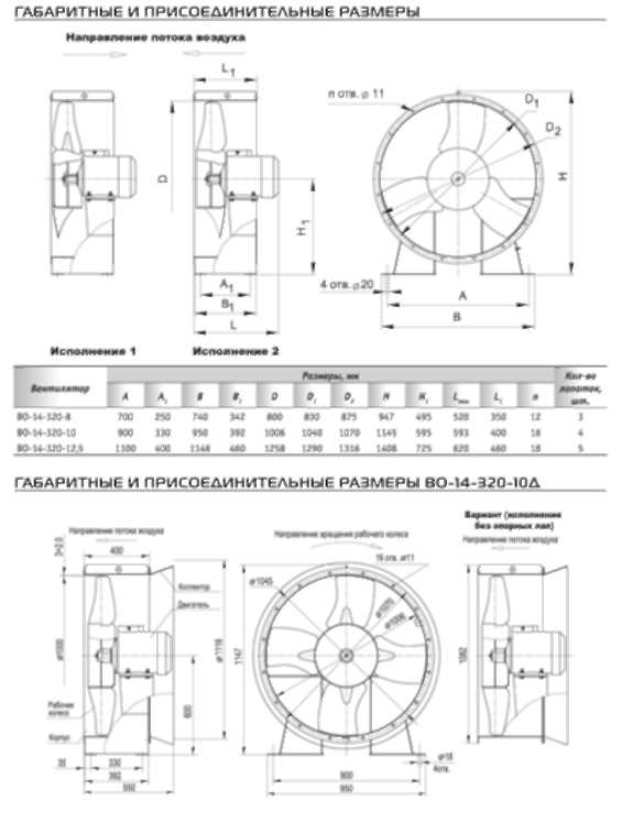 Габаритные размеры ВО-14-320 8/10/12,5