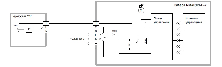 Тепловые завесы RM-0509-D-Y Вариант 2