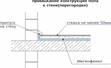 Конструкция плавающего пола 2