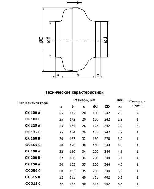 Габаритные размеры вентилятора СК