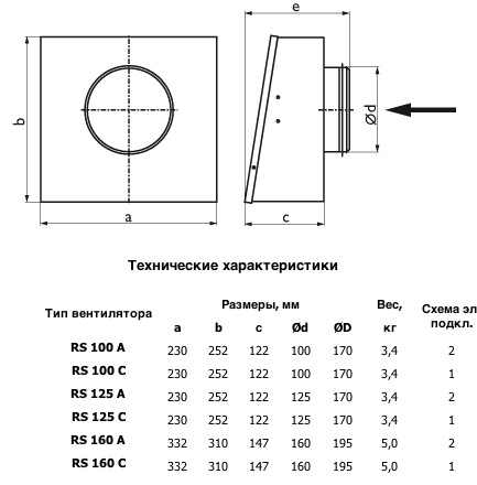 Габаритные размеры Вентилятора RS