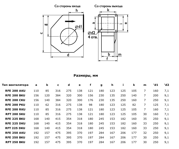 Габаритные размеры RFE 200, 225, 250