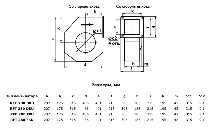 Габаритные размеры RFE 280