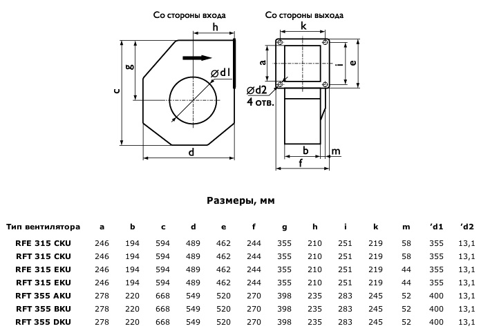 Габаритные размеры RFE 315, 355