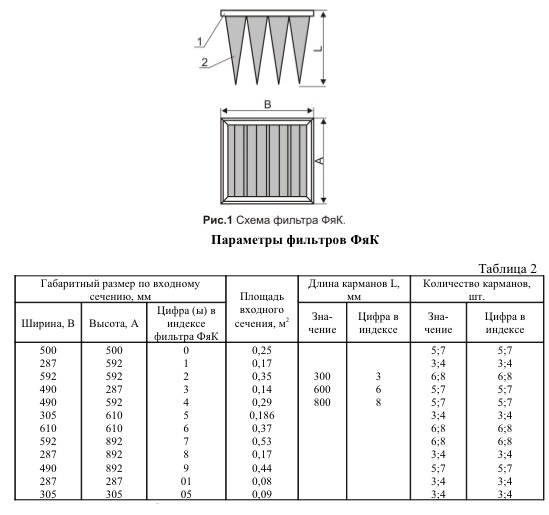 Габаритные размеры фильтров ФяК