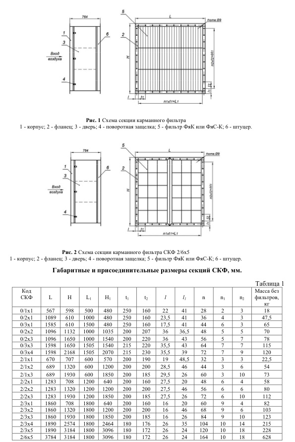 Габаритные размеры секций карманных фильтров