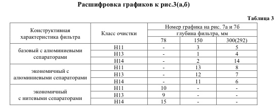 Расшифровка графиков