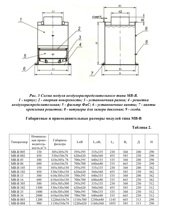 Габаритные размеры модуля типа МВ-В