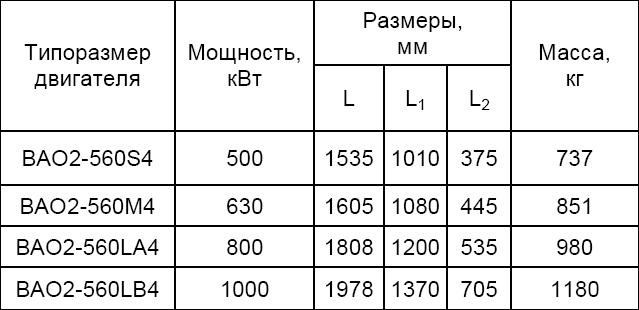 Характеристики. Ротор ВАО2-560—4