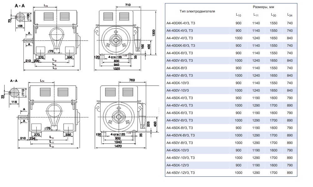 Габаритные и присоединительные размеры. Электродвигатели А4-400 и А4-450