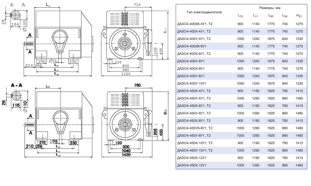 Габаритные и присоединительные размеры. Электродвигатели ДАЗО4-400 и ДАЗО4-450