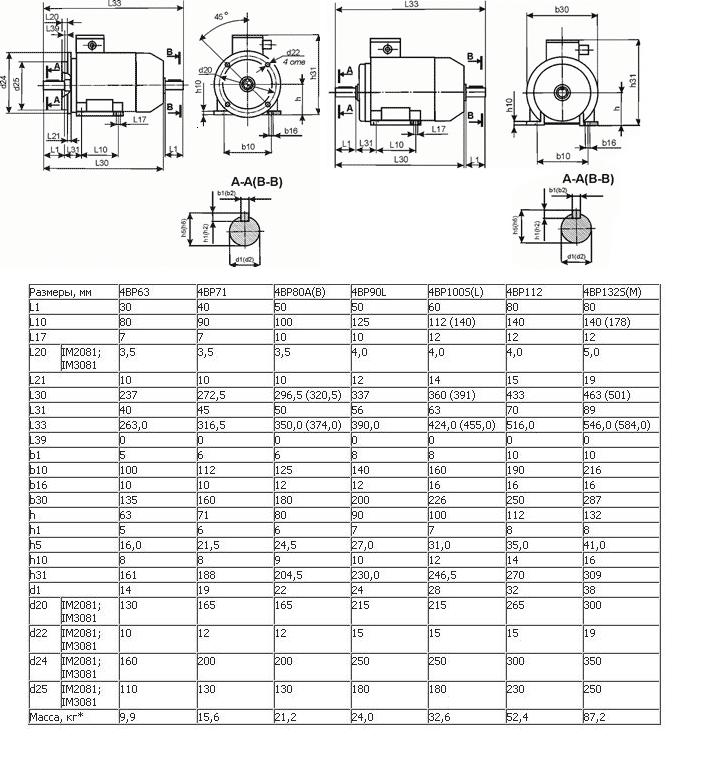 Присоединительные размеры. Двигатели взрывозащищенные 4ВР, 4ВС.