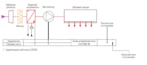 Схема Щита управления CH-PWZ-W