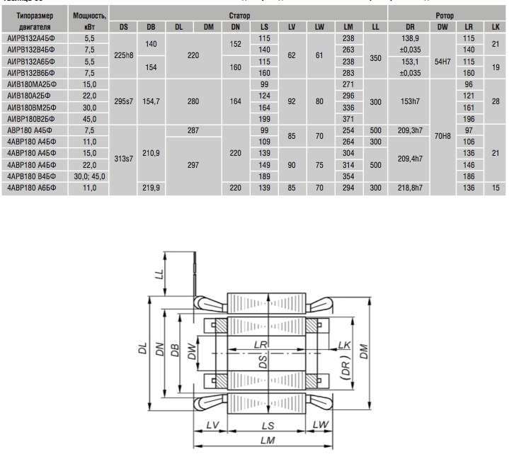 Габаритные размеры двигателей для привода бессальниковых компрессоров холодильных машин.