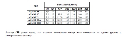 Типоразмер двигателя по ГОСТ Р 51689. Электродвигатели серии АДММ. Монтажное исполнение IM 3081