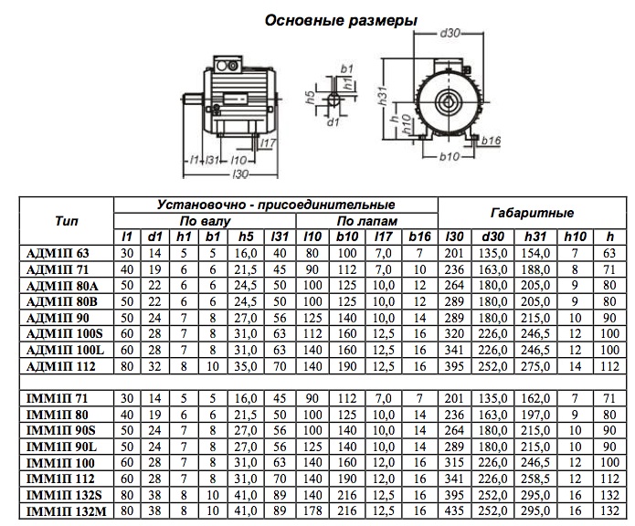 Установочно-присоединительные и габаритные размеры. Электродвигатели серии АДМ1П, IMM1П