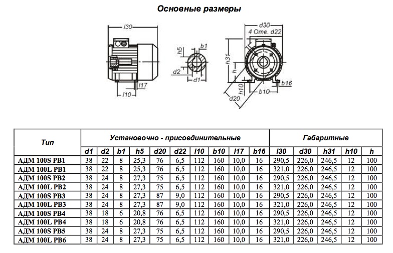 Установочно-присоединительные и габаритные размеры. Электродвигатели серии АДМ РВ