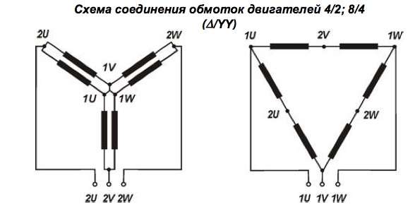 Схема подключения обмоток двигателей серии АДМ 4/2; 8/4