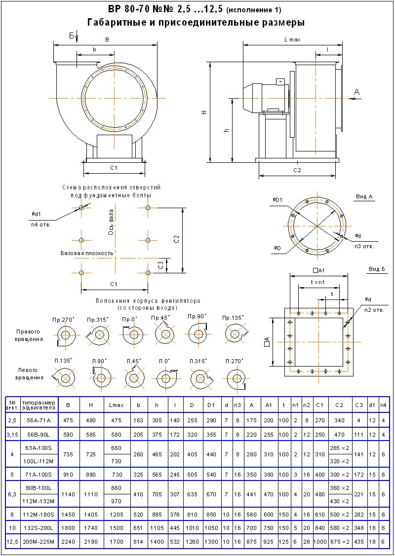 Габаритно-присоединительные размеры  ВР 80-70 №№ 2,5-12,5 сх.1