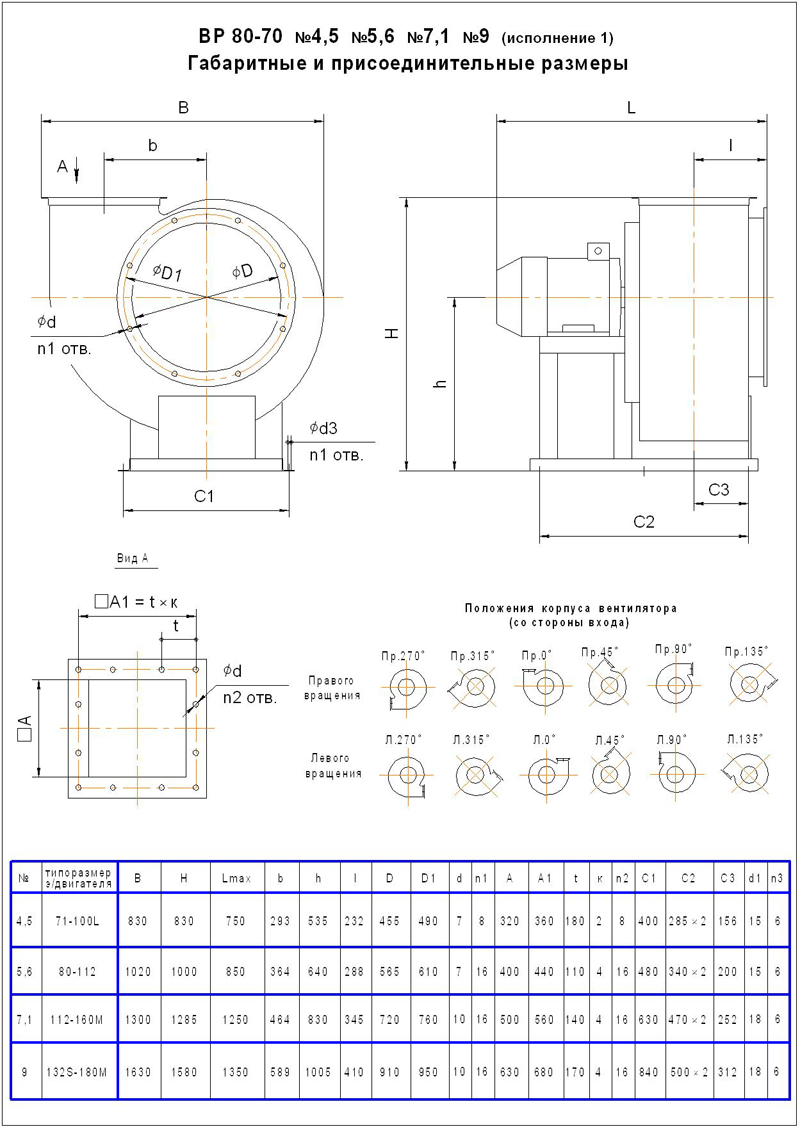Габаритно-присоединительные размеры ВР 80-70 № 4,5-9 сх.1