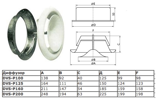 Габаритные размеры диффузора DVS-P