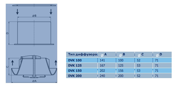 Габаритные размеры диффузора DVK