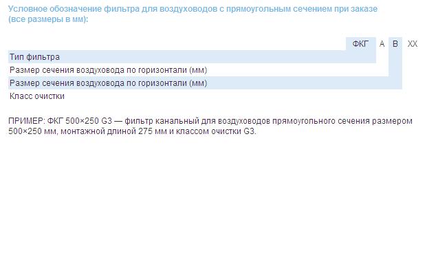 Условное обозначение фильтров для воздуховодов с прямоугольном сечением ФКГ