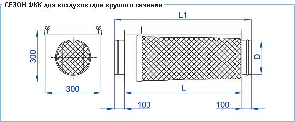 График ФКК с круглым сечением