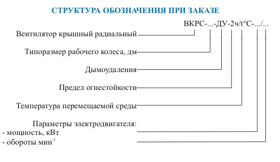 Структура обозначения вентилятора ВКРС - ДУ