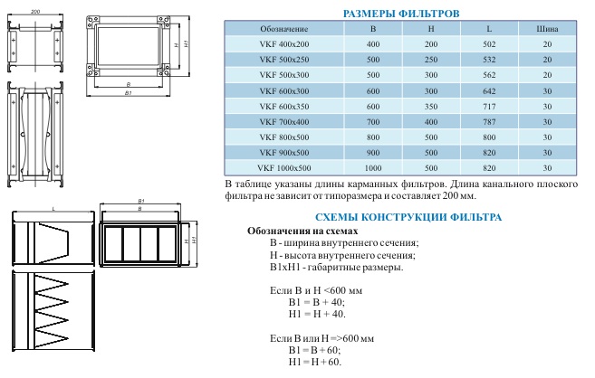 Габаритные размеры фильтров VKF-C и VKF-К