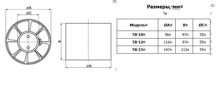 Габаритные размеры Вентиляторы ТВ