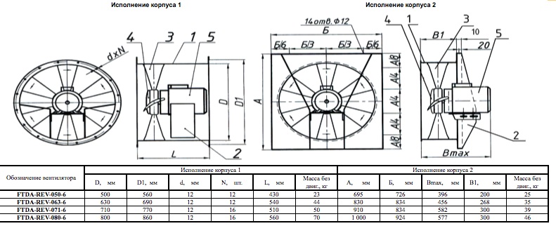 Габаритные размеры вентилятора FTDA-REV