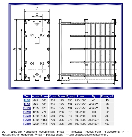 Габаритные размеры пластинчатого теплообменика ТL