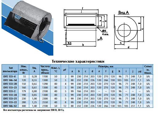 Габаритные размеры вентиляторов DF