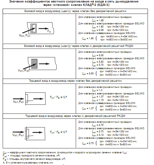 схема значений коэффициентов местного сопротивления на входе в сеть дымоудаления через «стеновой» клапан КЛАД-2 (КДМ-2)