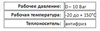 Рабочие параметры смесительных узлов гликолевых рекуператоров