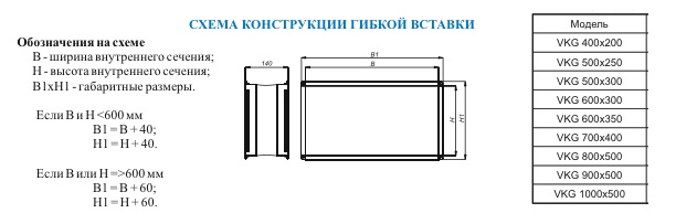 Схема конструкции гибкой вставки VKG