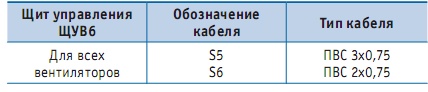 Условные обозначения типов кабеля