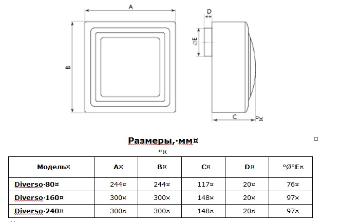 Габаритные размеры Вентиляторы Diverso