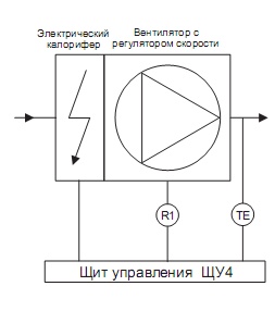 Типовая схема вентиляционной установки с эл. нагревателем