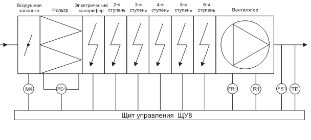 Типовая схема вентиляционной установки с эл. нагревателем