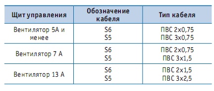 Условные обозначения типов кабеля