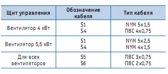 Условные обозначения типов кабеля