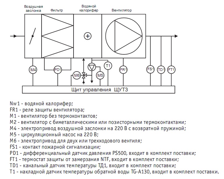Типовая схема вентиляционной установки с водяным калорифером 2