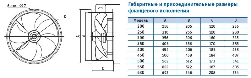 Габаритные и присоединительные размеры фланцевого исполнения