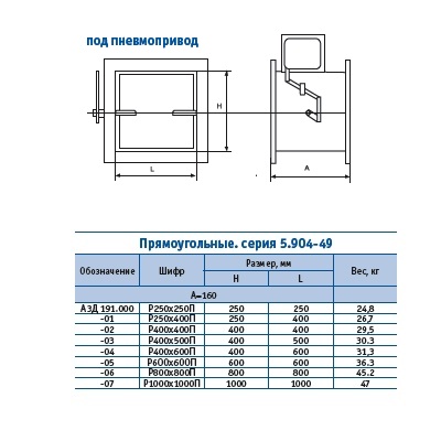 Габаритные размеры заслонок АЗД 191