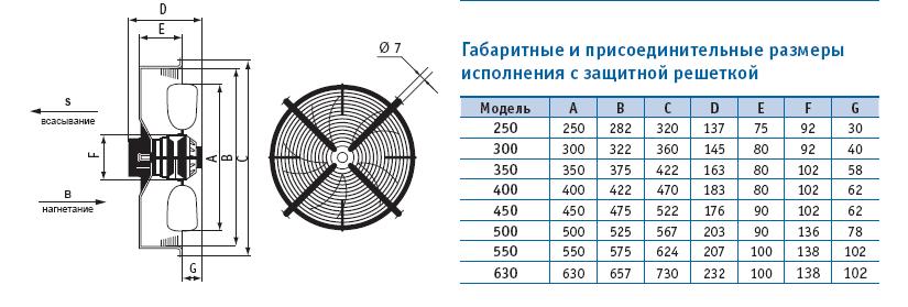 Габаритные и присоединительные размеры исполнения с защитной решеткой