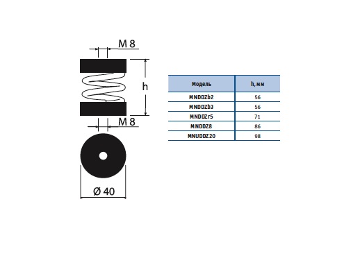 Габаритные размеры виброизолятора MN