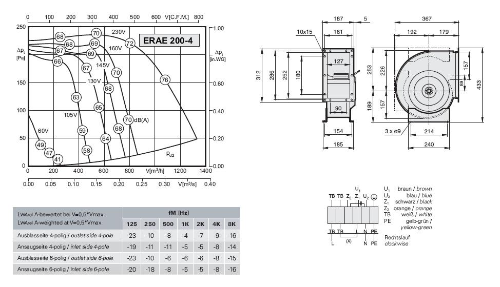 ERAE 200-4